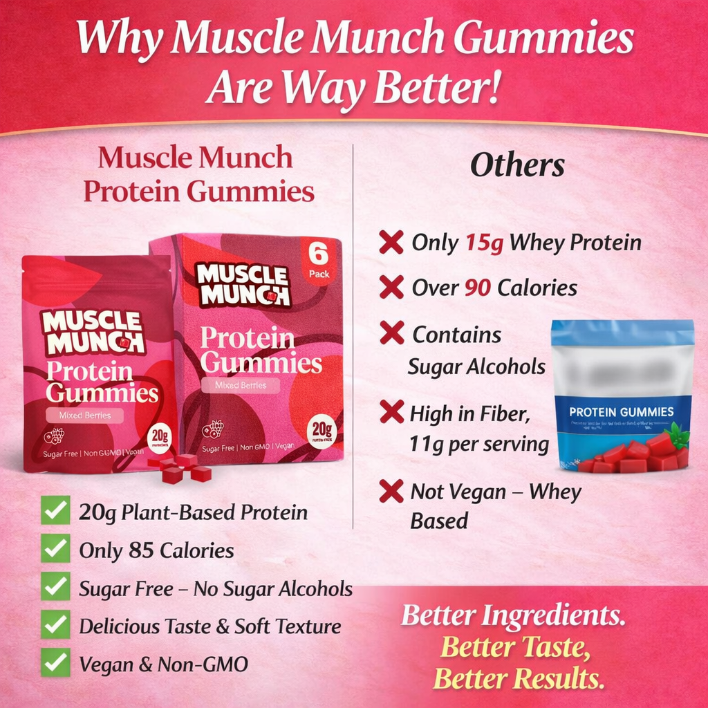 Muscle Munch Protein Gummies