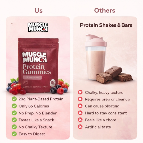 Muscle Munch Protein Gummies